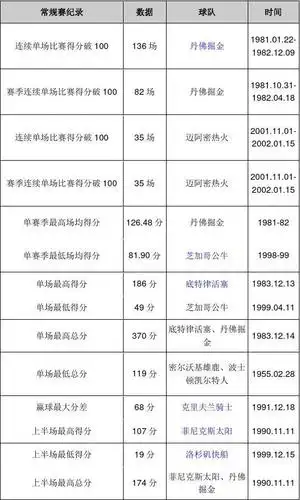 NBA单节得分记录揭秘：布法罗勇敢者队创58分最高，达拉斯小牛等队单节仅2分